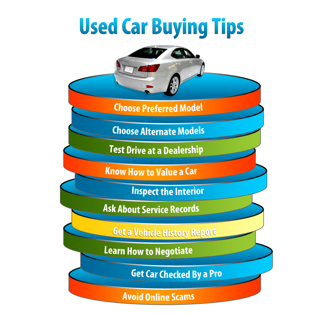 http://jobsamerica.info/wp-content/uploads/2014/12/tips-for-buying-a-used-carused-car-buying-tips-1024x1024.png