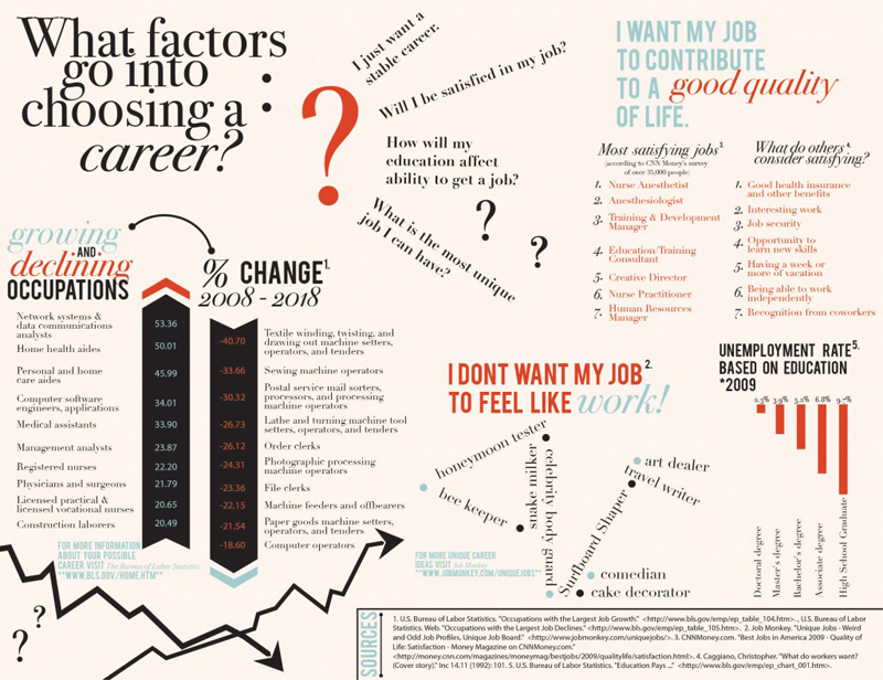 How to choose a career - Job Info